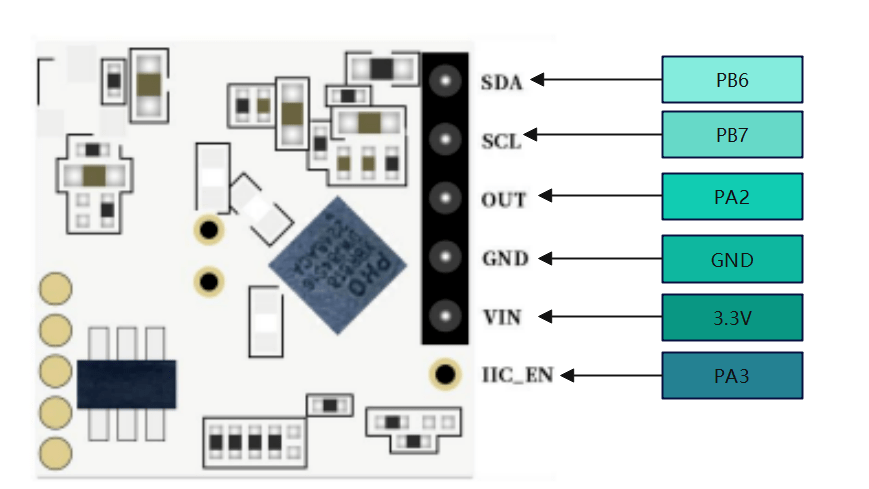 STM32