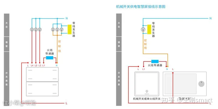 智能家居