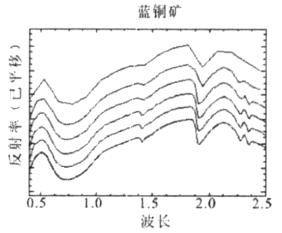 高光谱