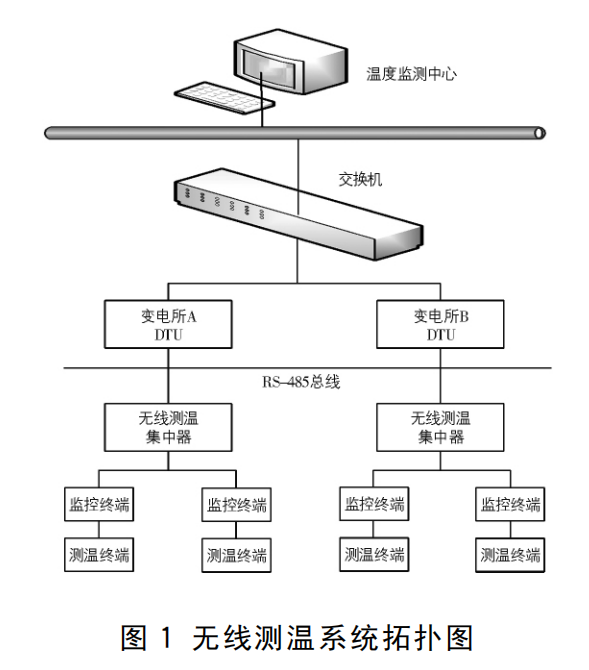 电表