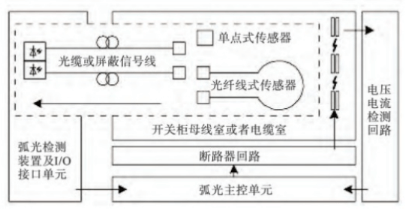 弧光保护装置