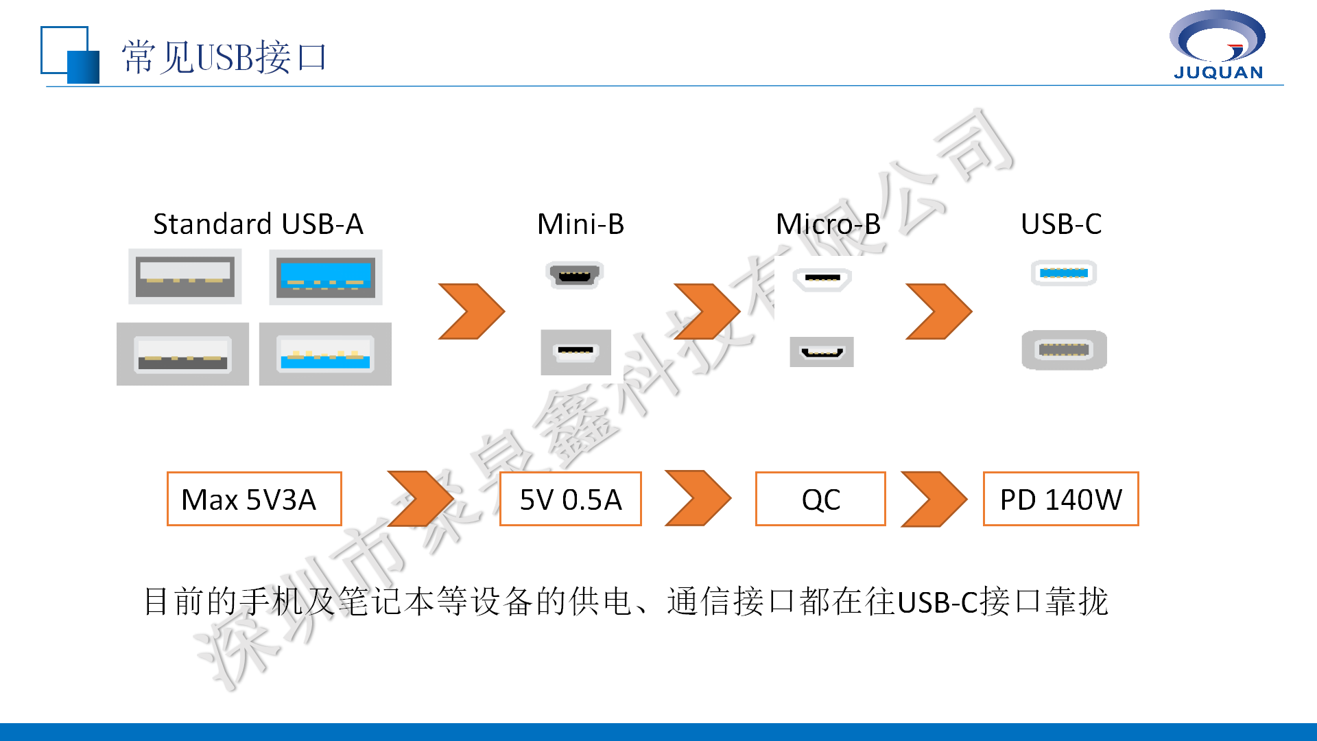 英集芯无线充与移动电源芯片ic解决方案