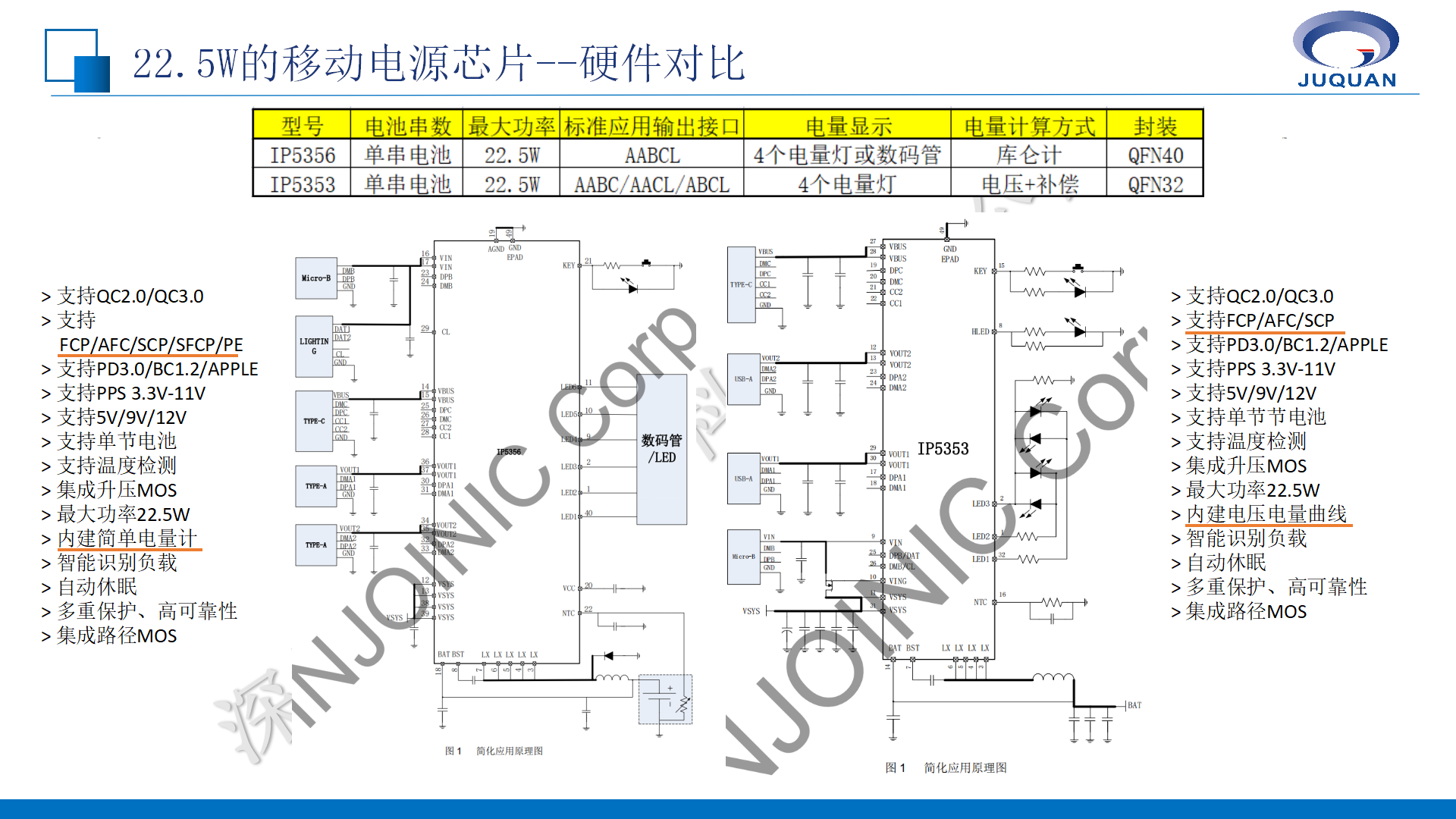 英集芯移动电源产品线培训V1.1_07.png