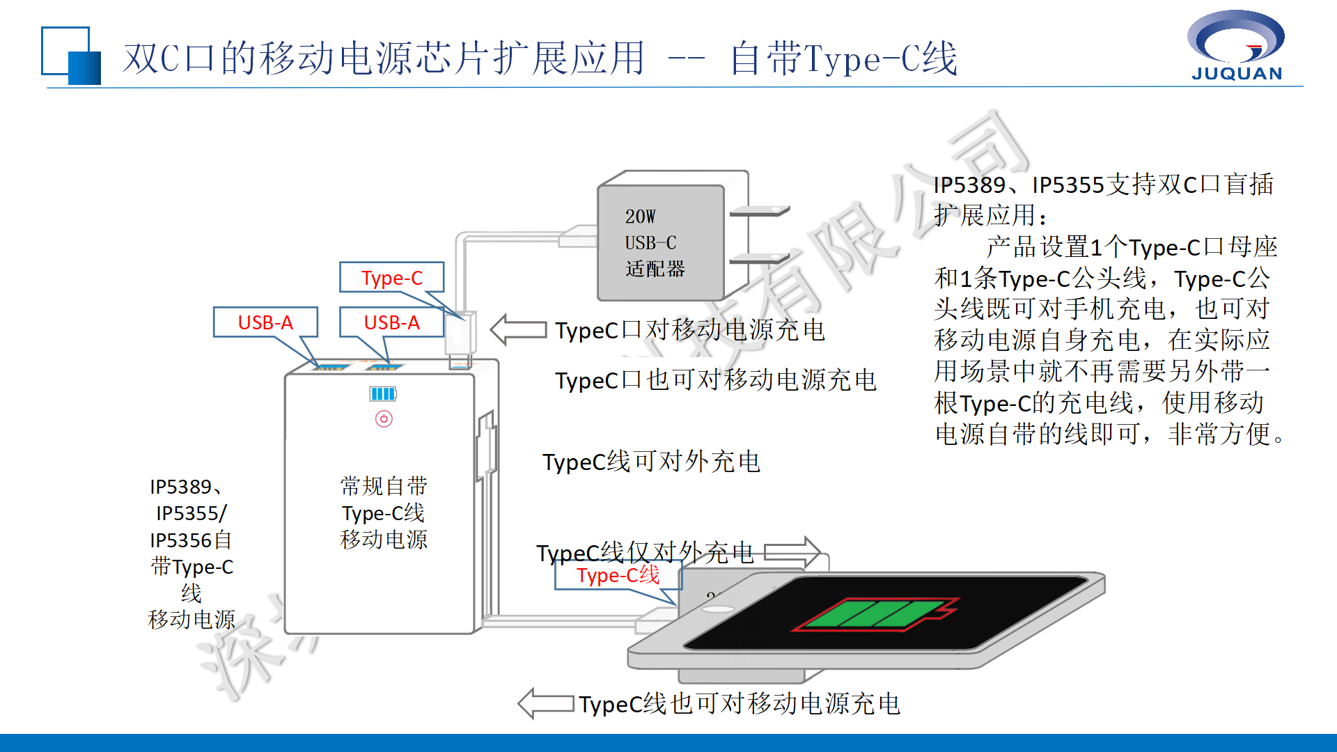 英集芯移动电源产品线培训V1.1_11.png