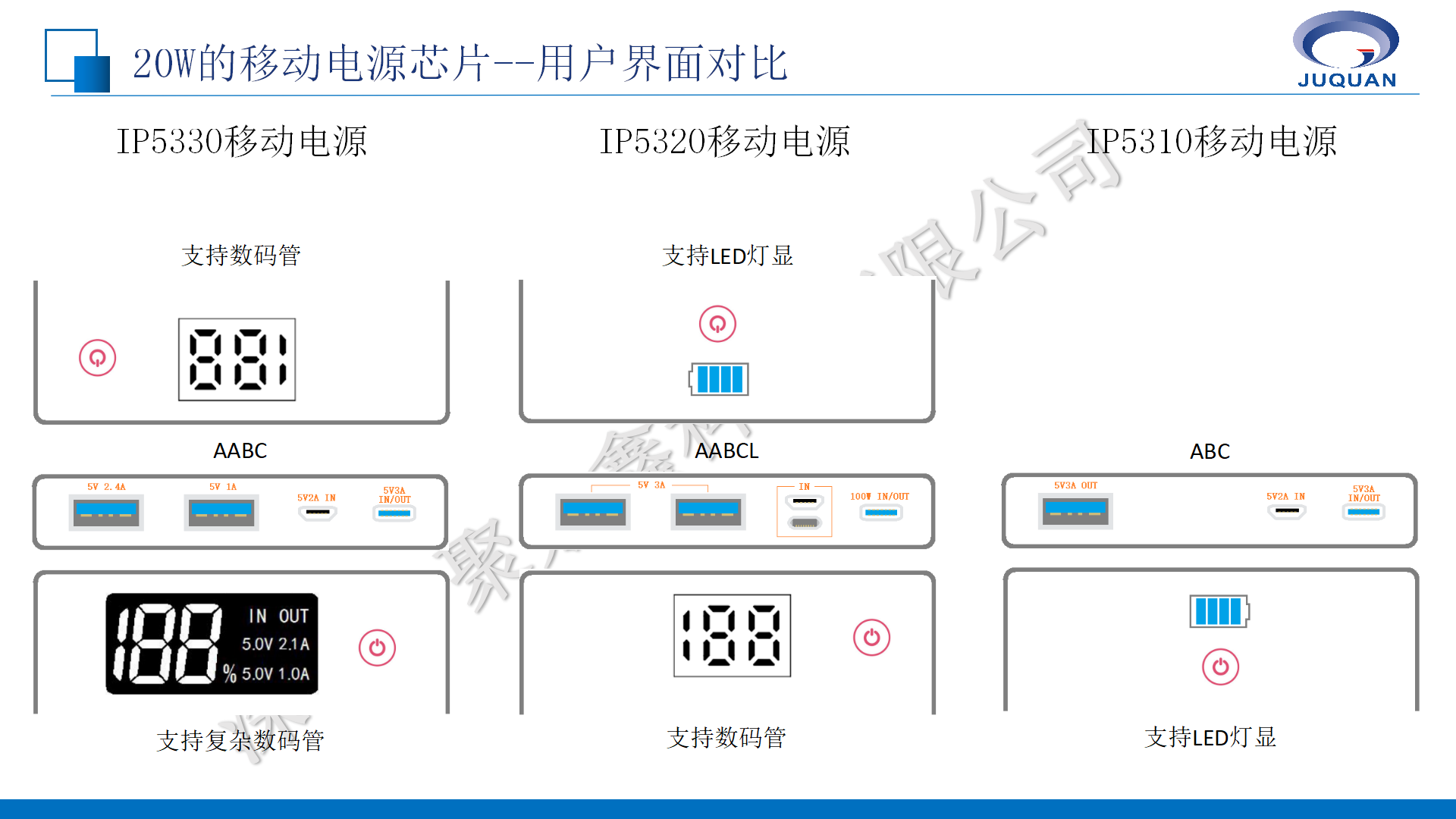 英集芯移动电源产品线培训V1.1_13.png