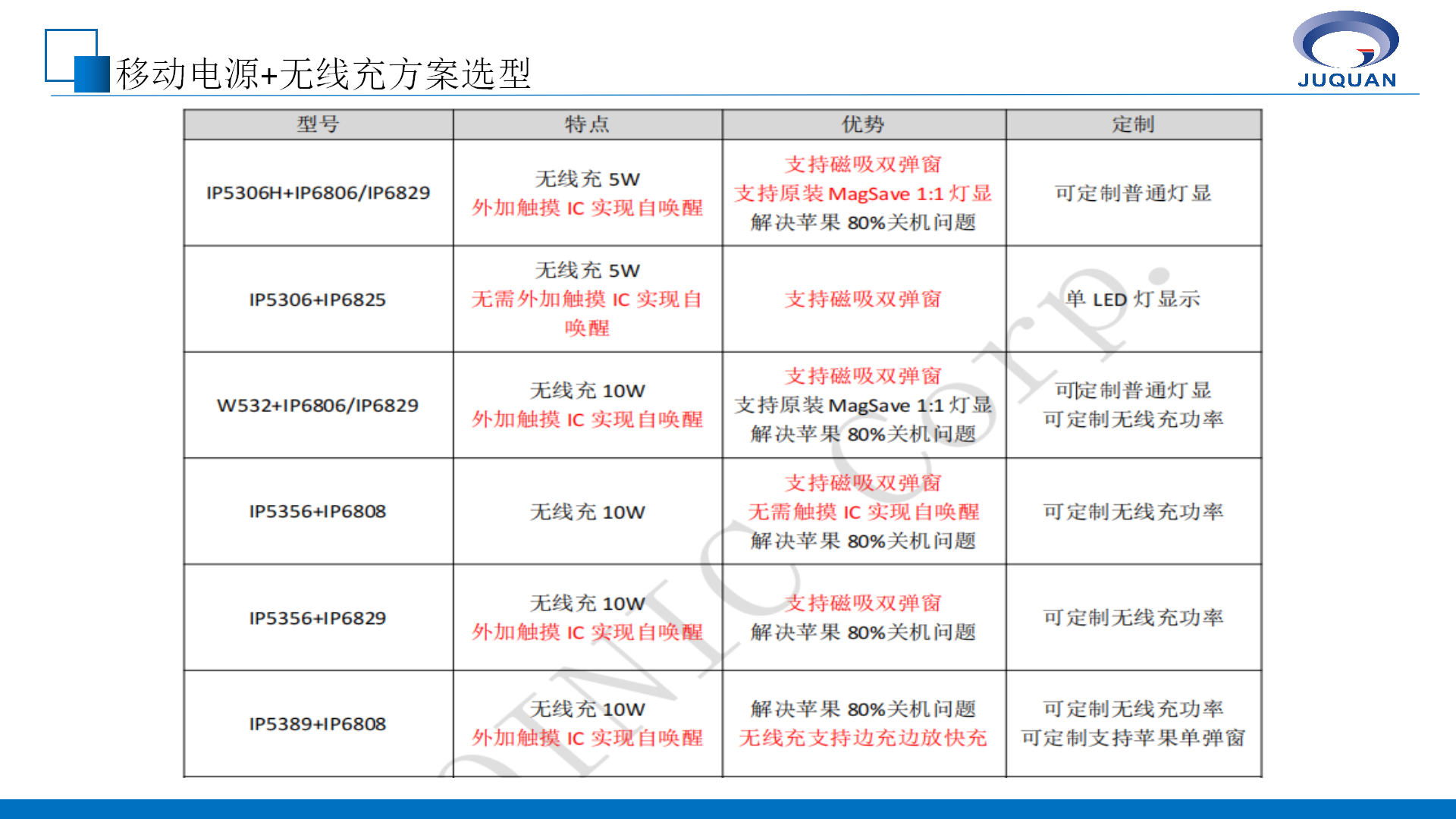 英集芯移动电源产品线培训V1.1_15.png