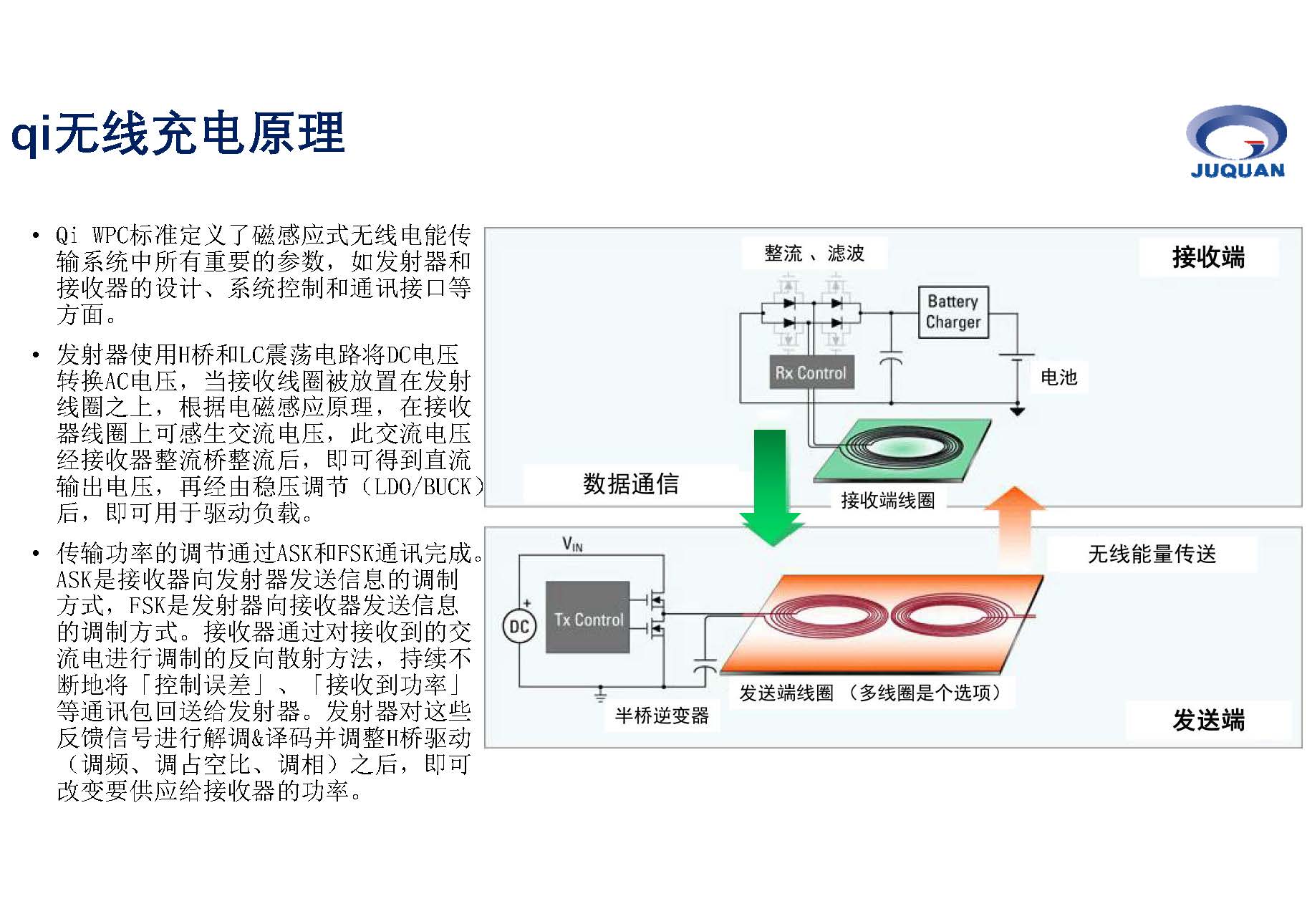 qi無線充電原理 ,無線充標準方案型號無線充線圈