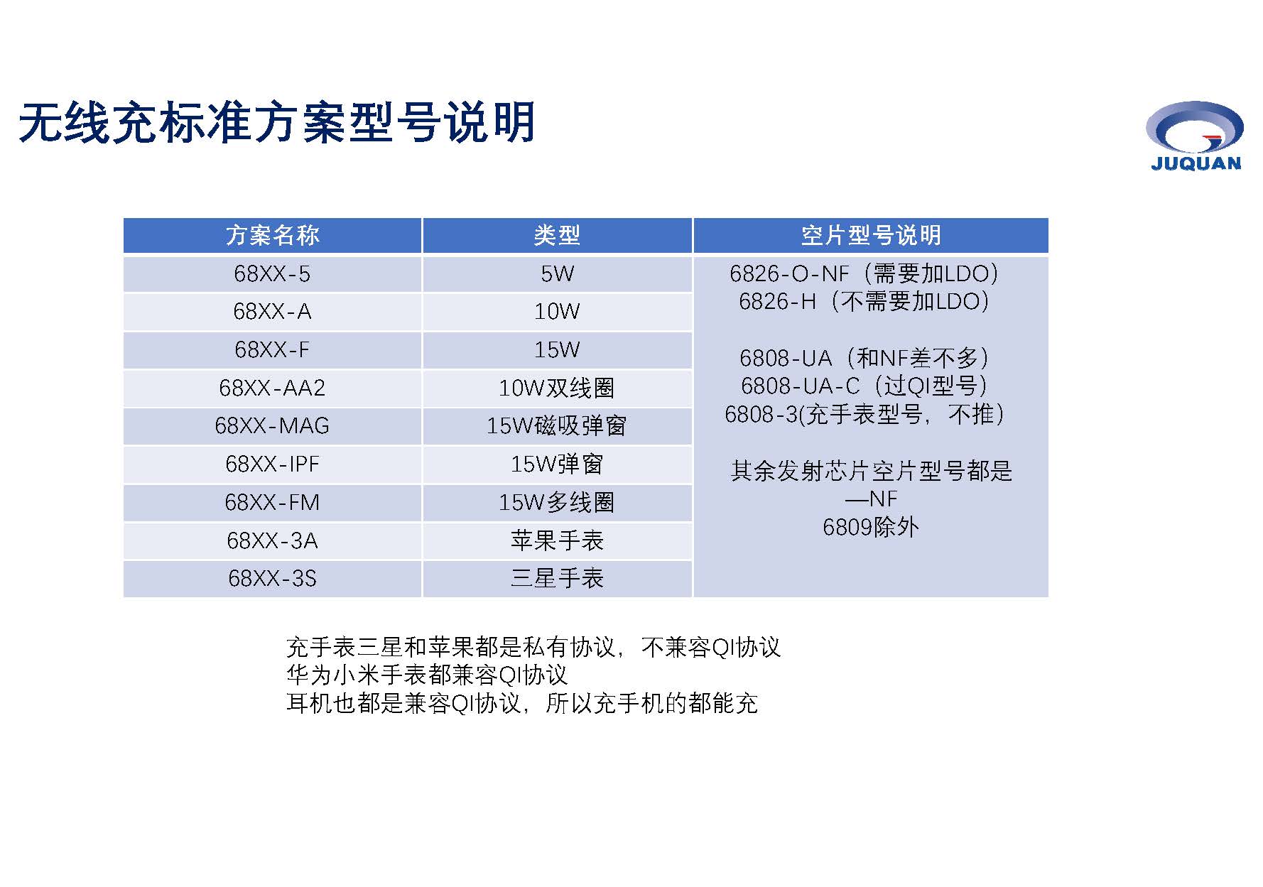 无线充电