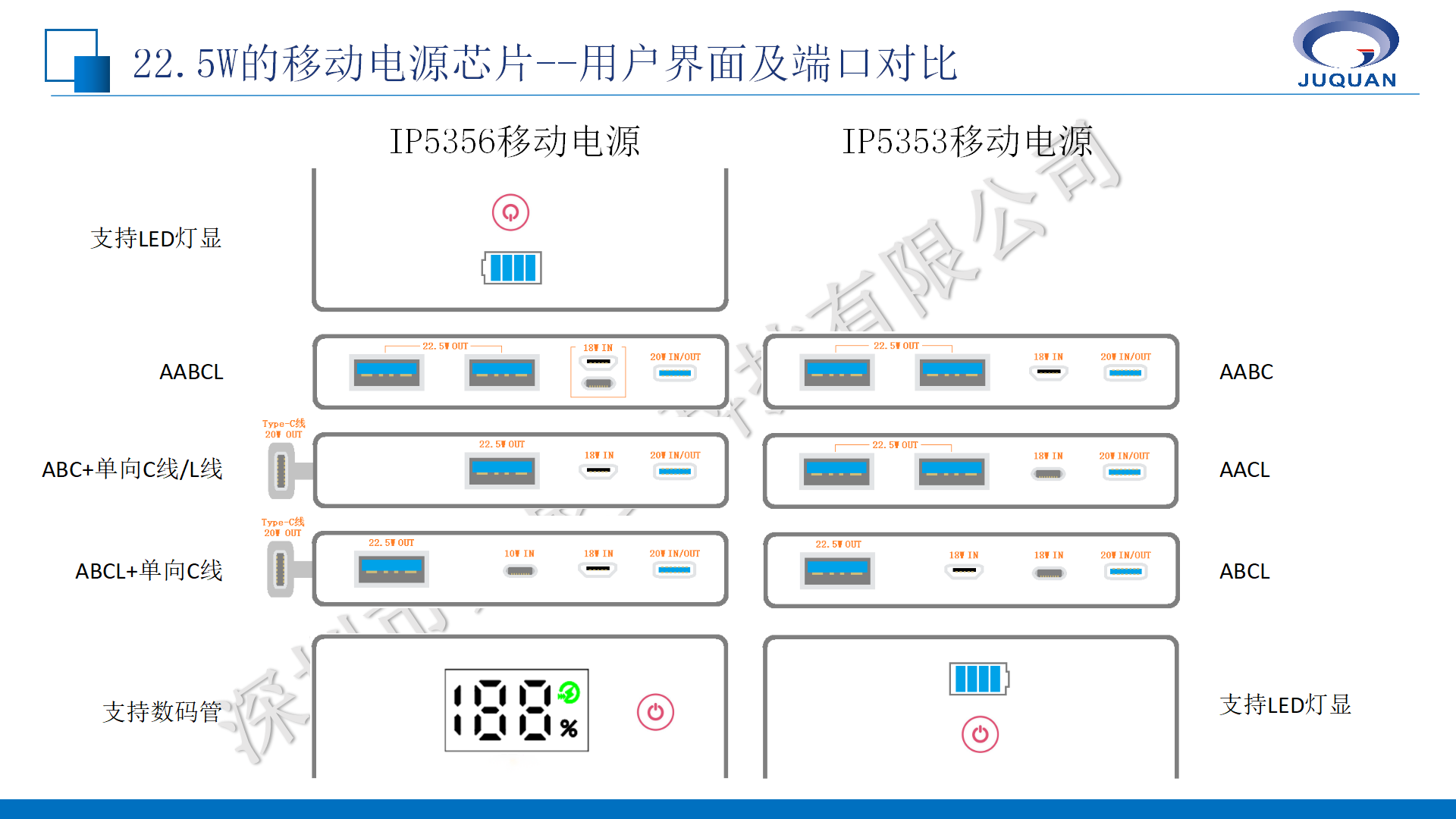 英集芯移动电源产品线培训V1.1_08.png