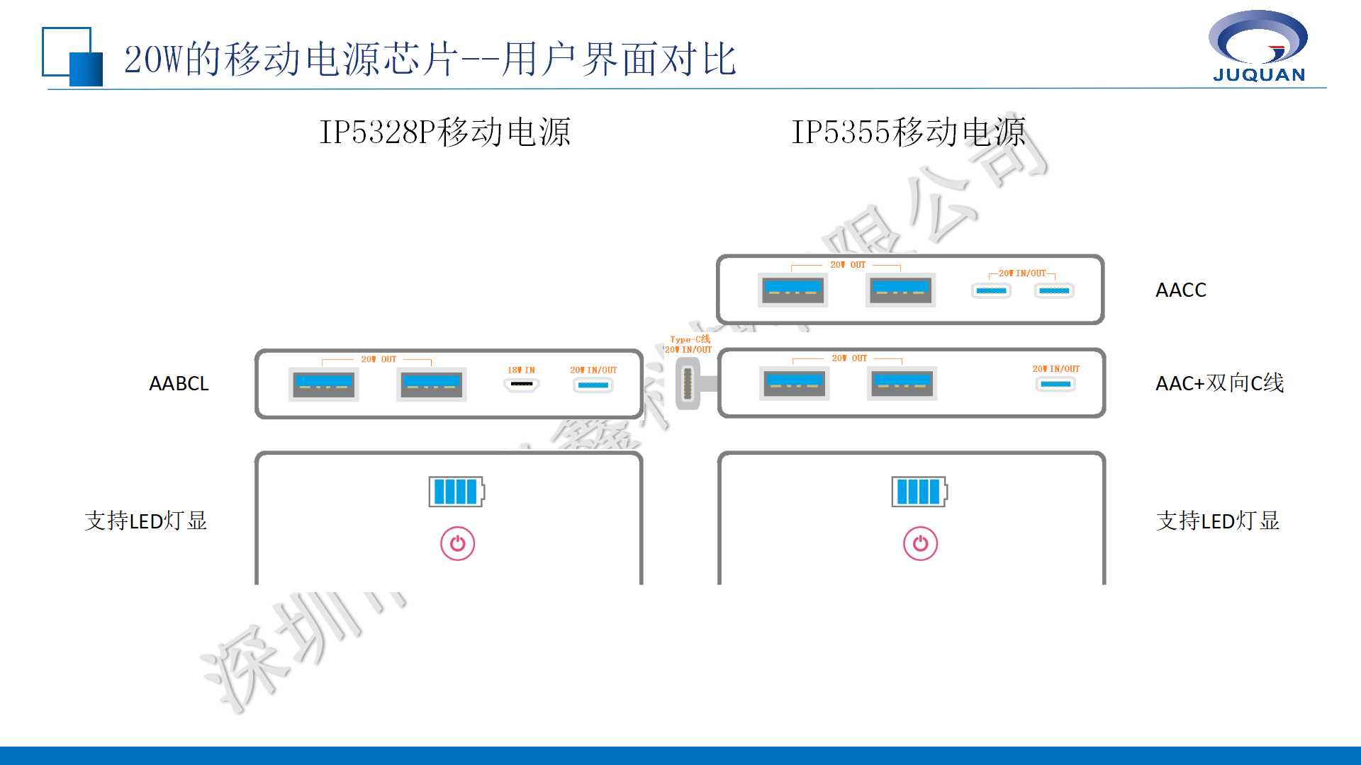 英集芯移动电源产品线培训V1.1_10.png