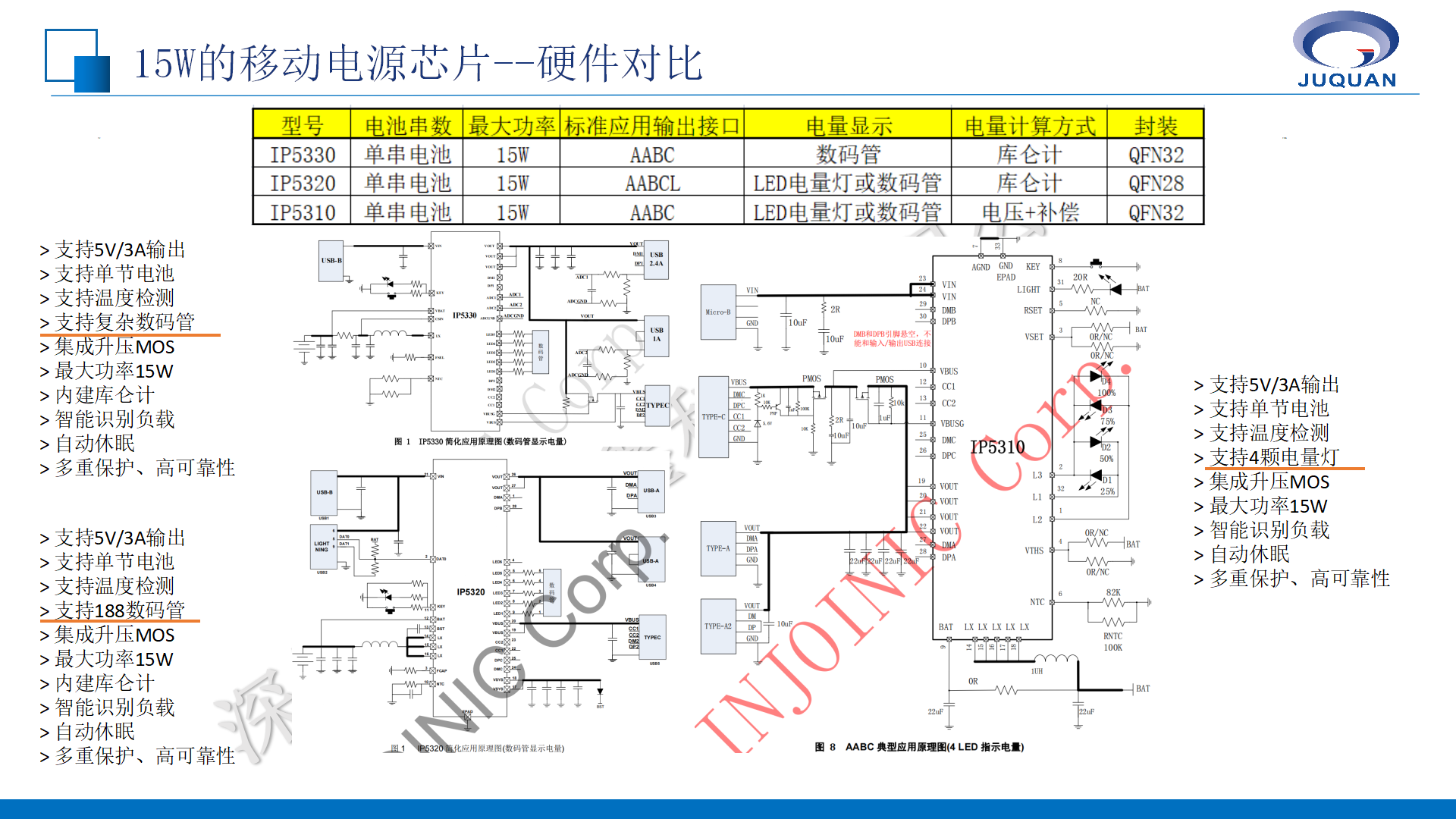 英集芯移动电源产品线培训V1.1_12.png