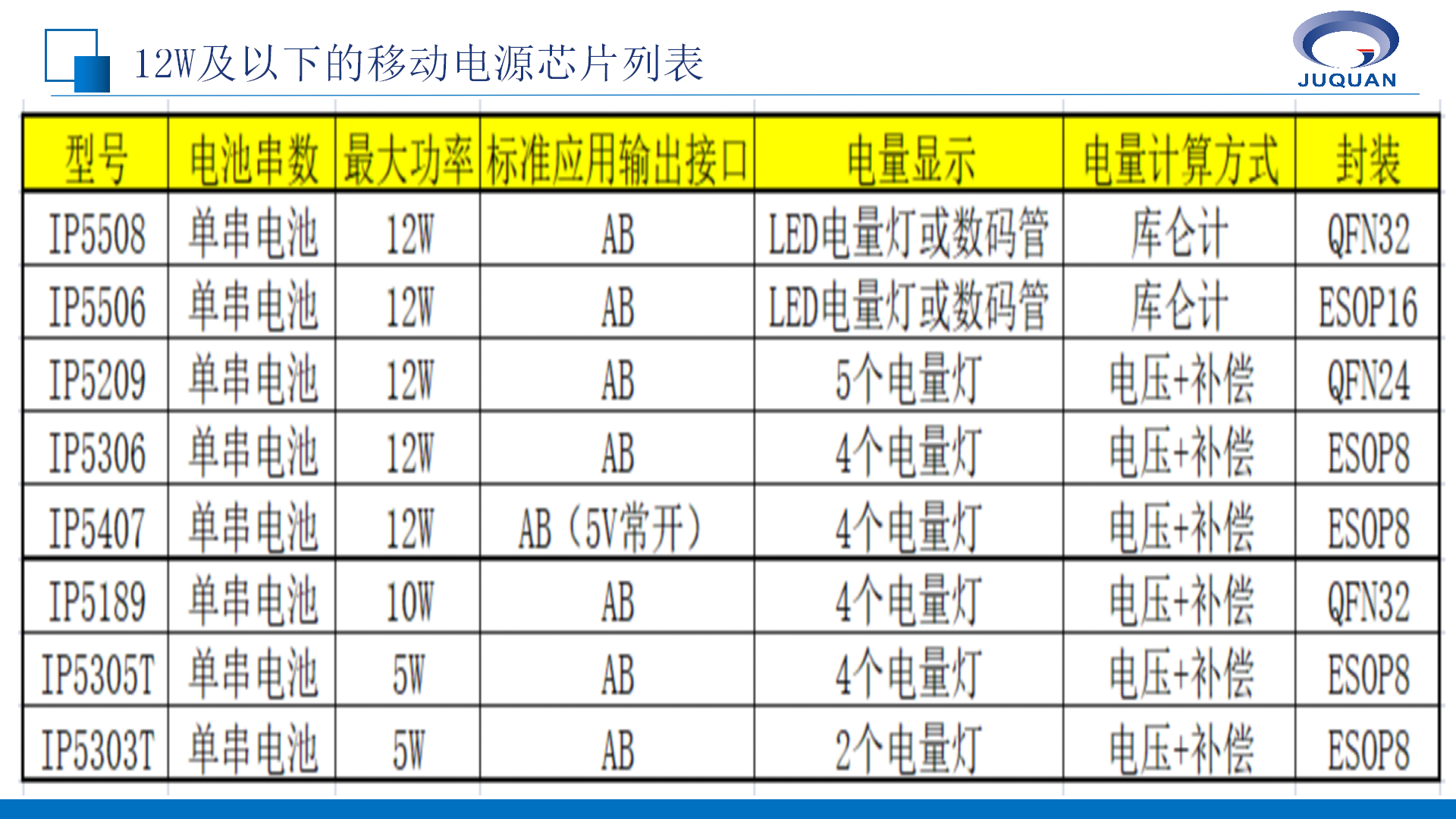 双C口的移动电源芯片扩展应用 -- 自带Type-C线