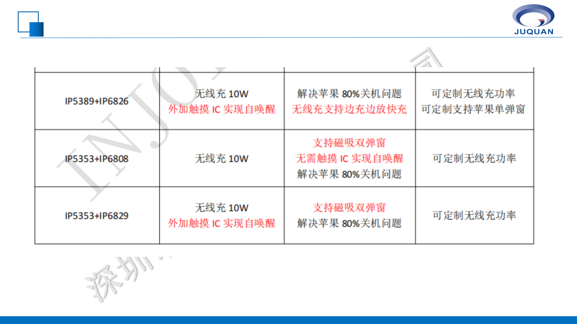 英集芯移动电源产品线培训V1.1_16.png