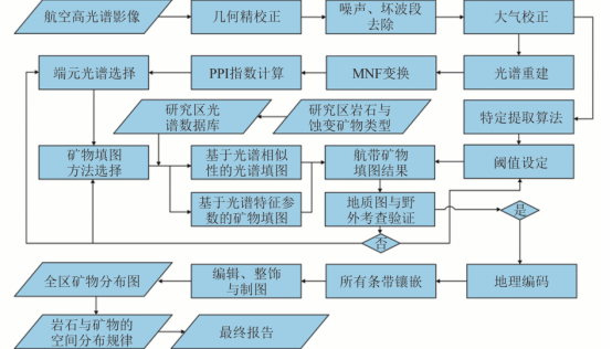 高光谱