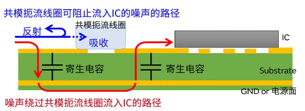 车载电源