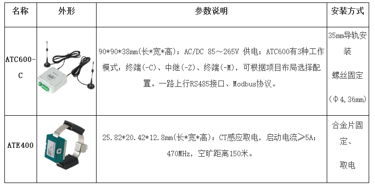 无线测温产品在浙江某半导体项目的应用