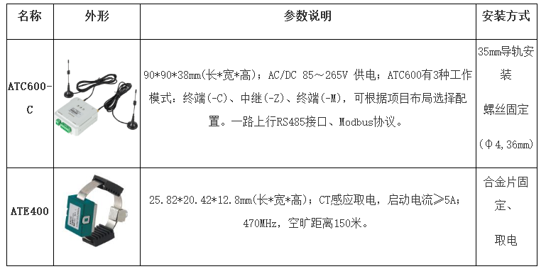 无线<b class='flag-5'>测温</b>产品在浙江某<b class='flag-5'>半导体</b>项目的应用