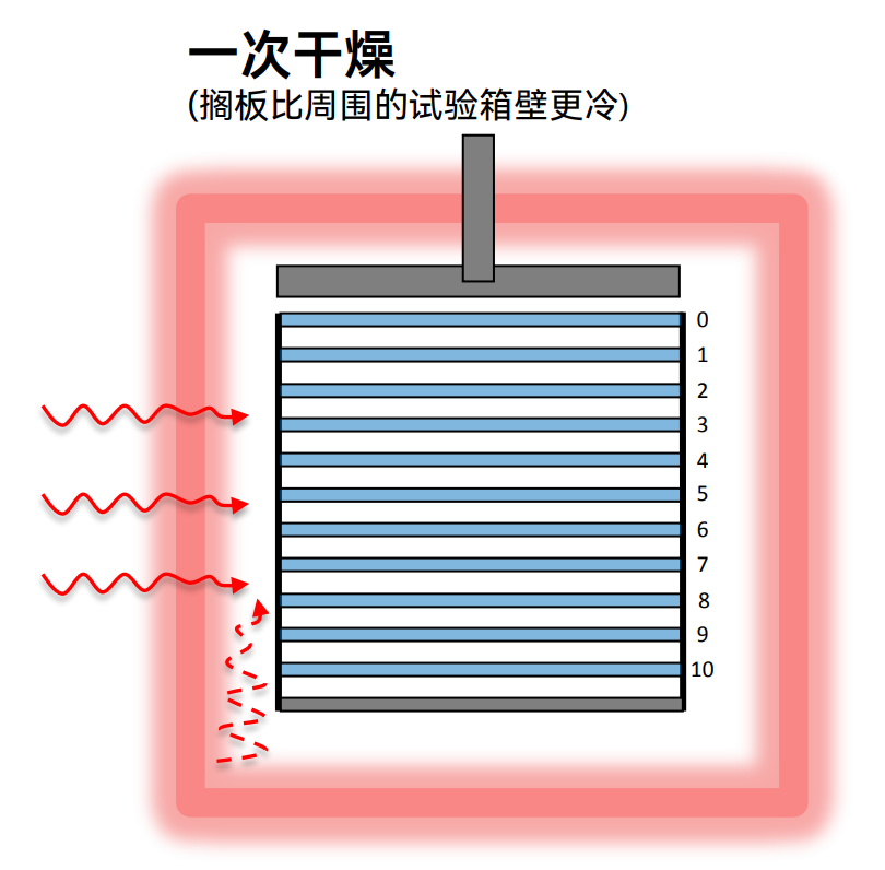 验证系统