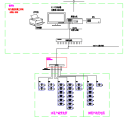 西郊金茂府地库项目中<b class='flag-5'>电力</b><b class='flag-5'>监控</b><b class='flag-5'>系统</b>的应用