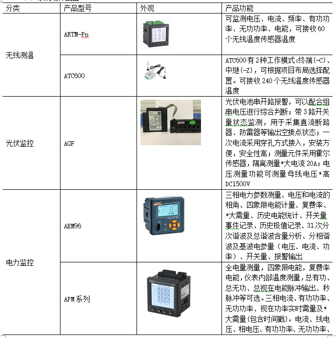 能耗监测系统