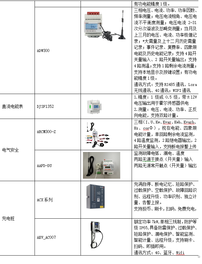 能耗监测系统