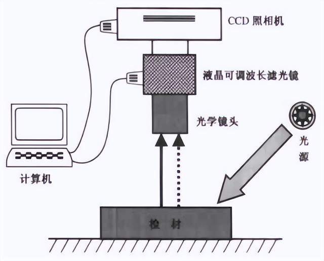 光谱