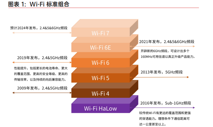 <b class='flag-5'>Wi-Fi</b>6的IoT主場，何時到來？