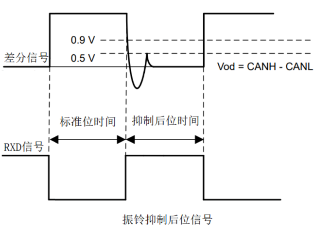 收发器