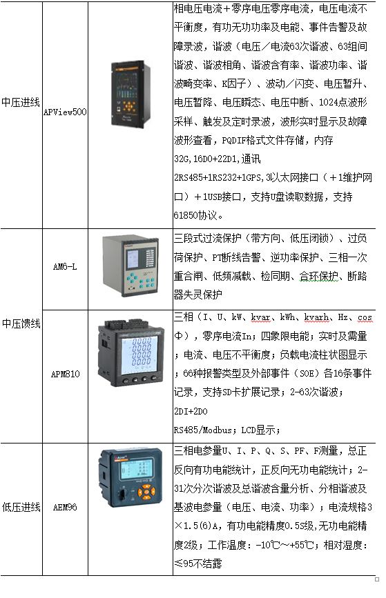 安科瑞