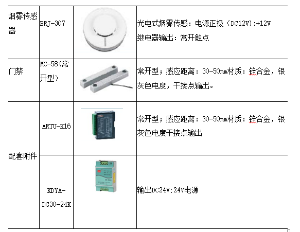 安科瑞