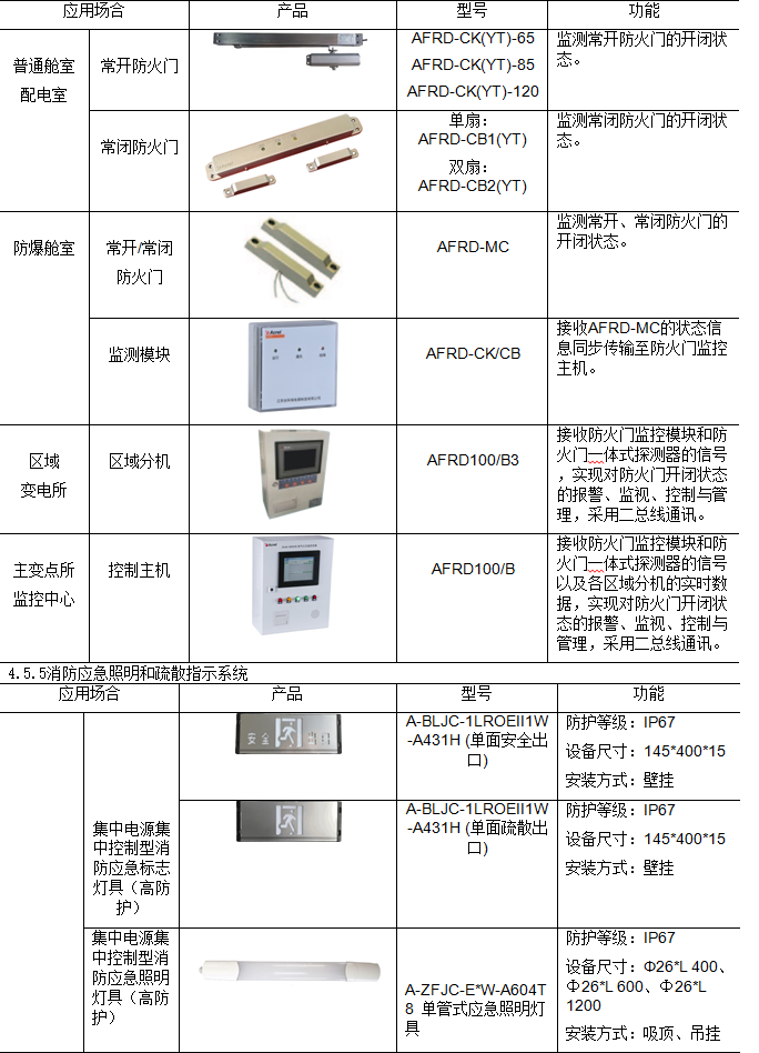 监控