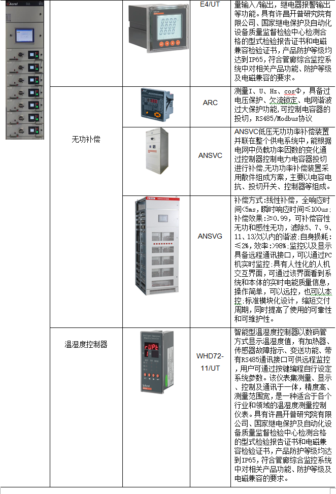 监控