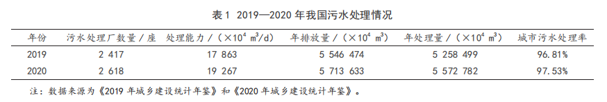 智慧水務(wù)能效管理平臺在<b class='flag-5'>污水處理廠</b>的具體應(yīng)用