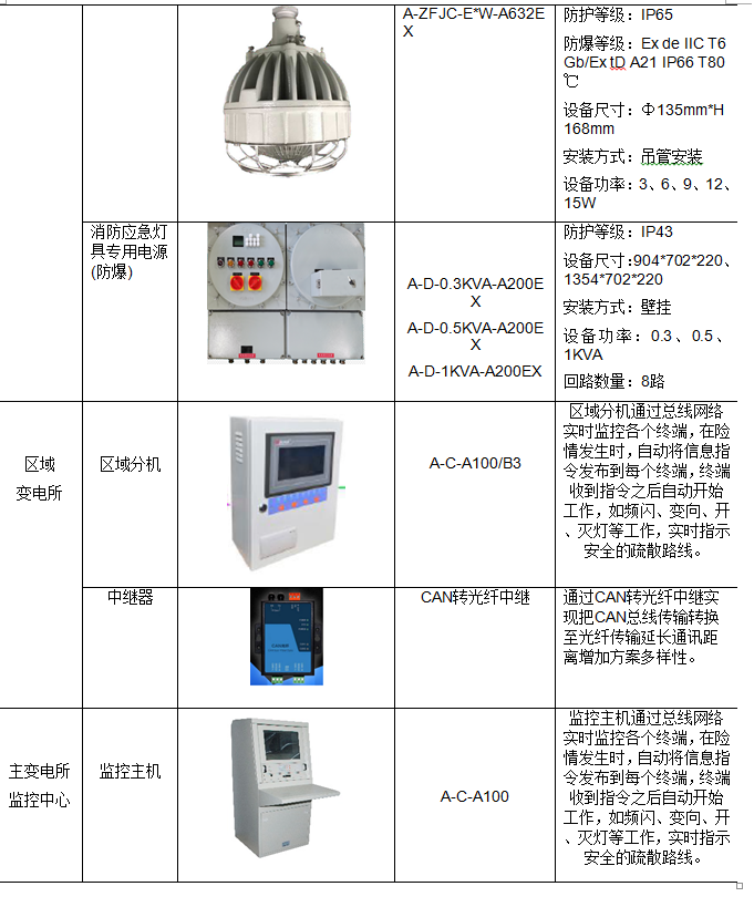 监控