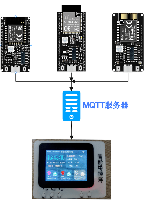 智能监控