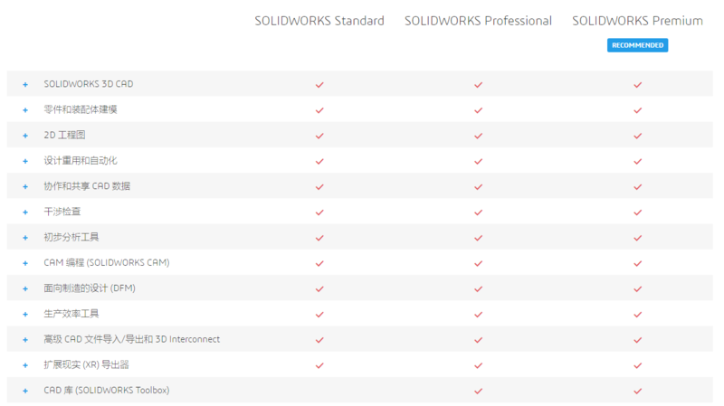 SOLIDWORKS標(biāo)準(zhǔn)版 專(zhuān)業(yè)版 白金版區(qū)別