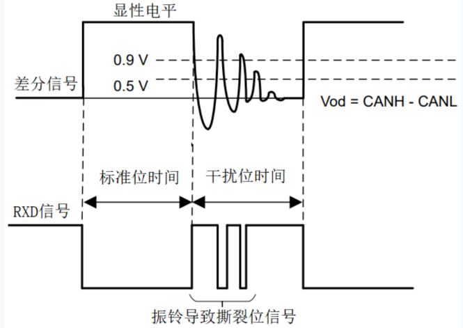 收发器