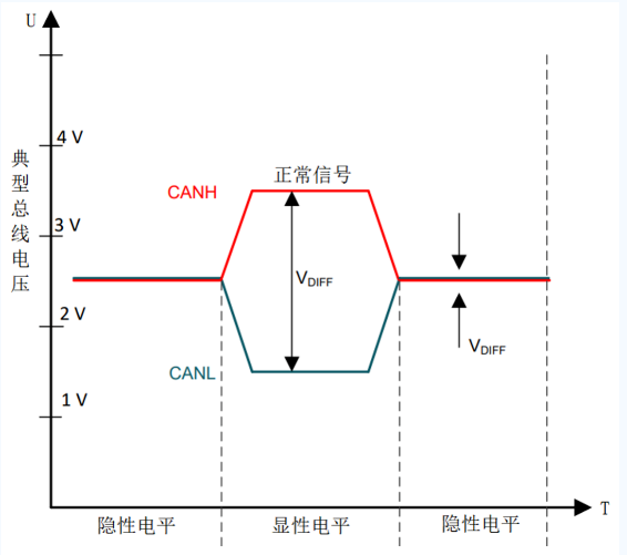 收发器