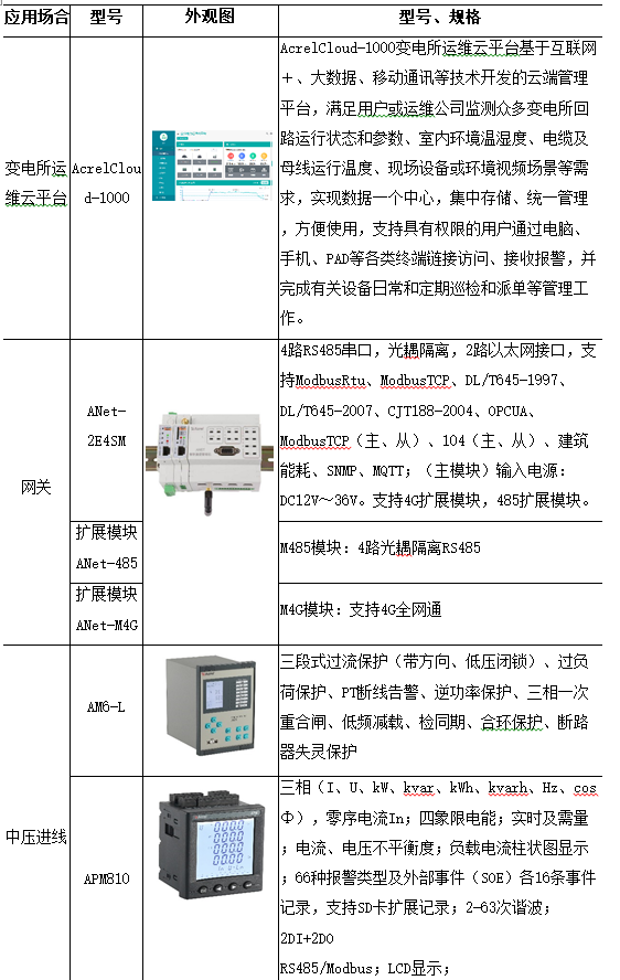 安科瑞