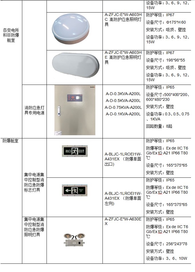 监控