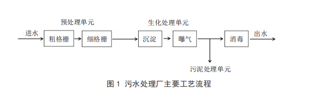 监控