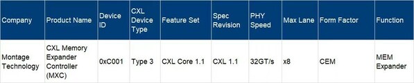 瀾起科技MXC芯片率先列入<b class='flag-5'>CXL</b>官網的合規供應商清單