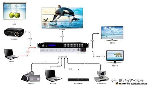 HDMI