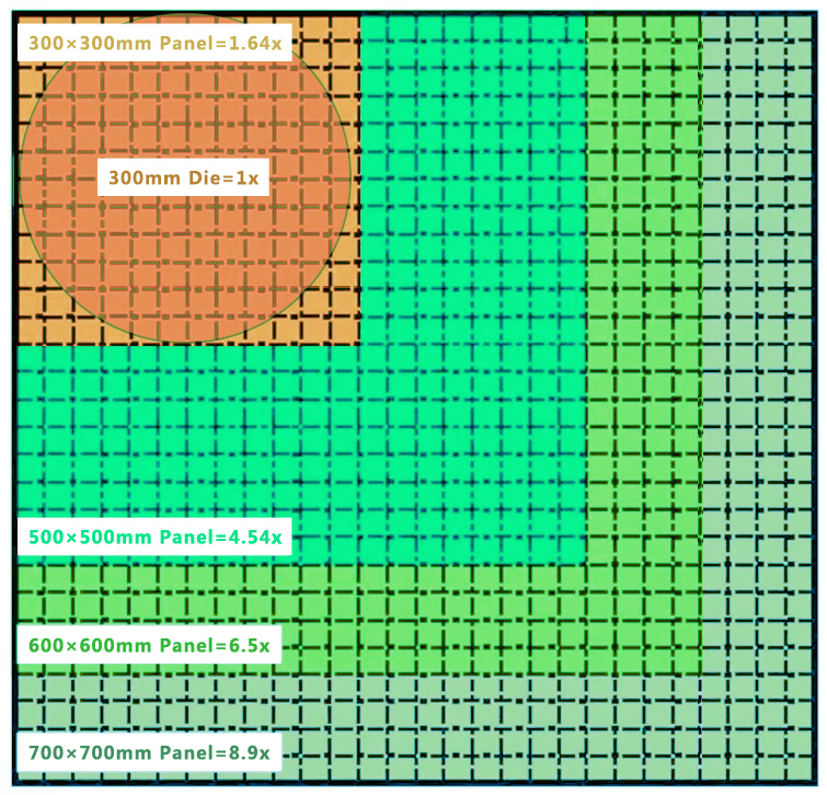 打破传统技术，<b class='flag-5'>普</b><b class='flag-5'>莱</b><b class='flag-5'>信</b><b class='flag-5'>发布</b>面板<b class='flag-5'>级</b>封装巨量转移设备P-XBonder