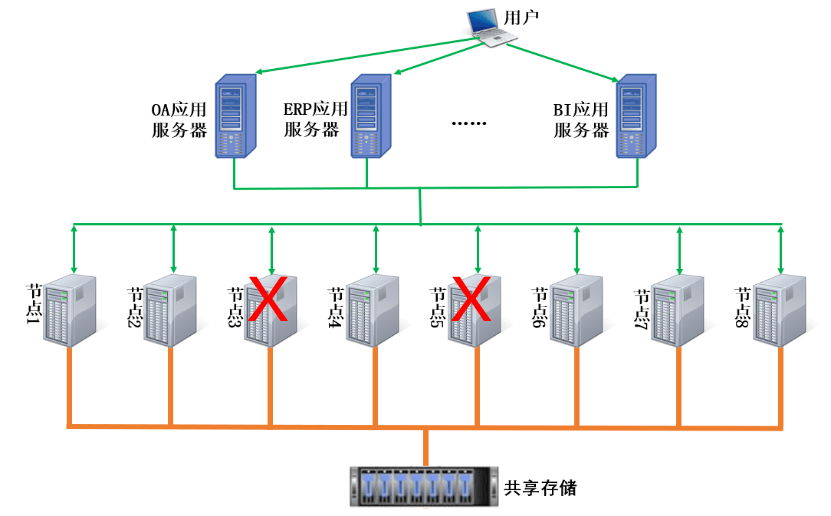 数据库