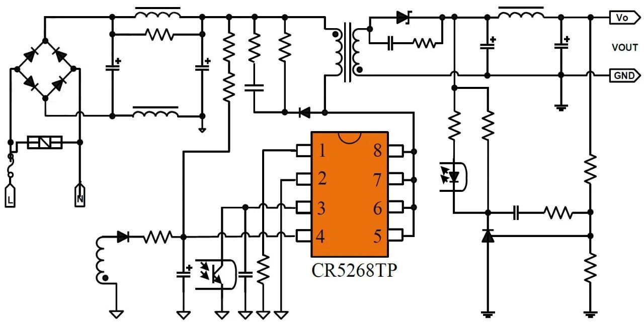 PWM