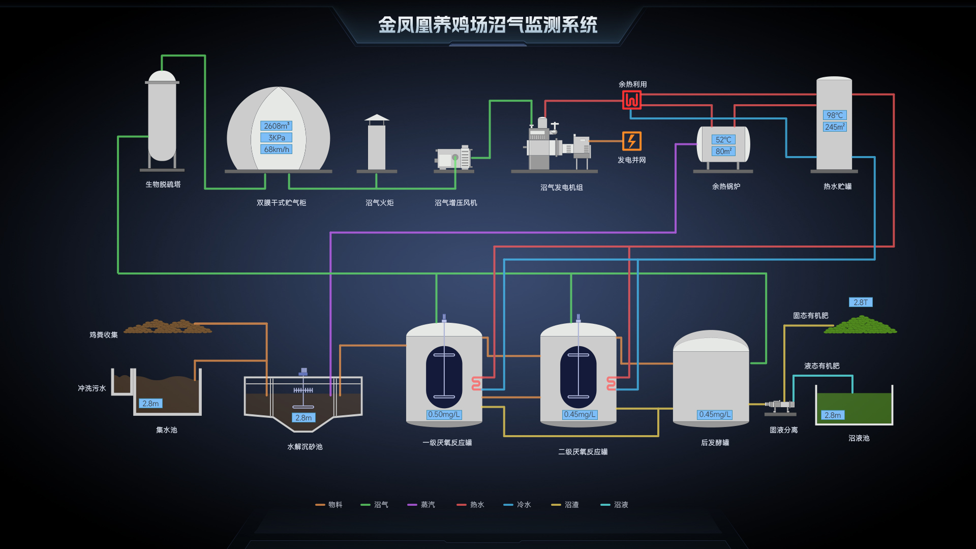 國內(nèi)幾款主流Web組態(tài)編輯器