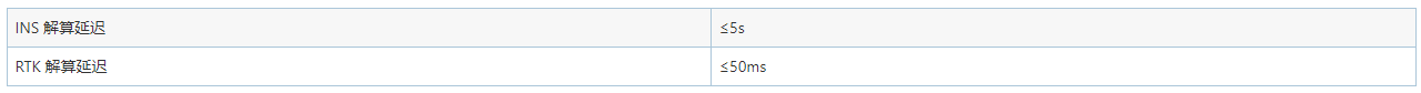 GNSS