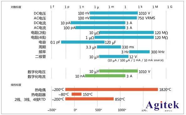 数字万用表