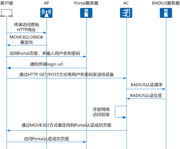 服务器